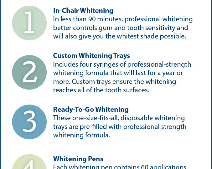 Have You Thought About Whitening? Here Are Your Options
